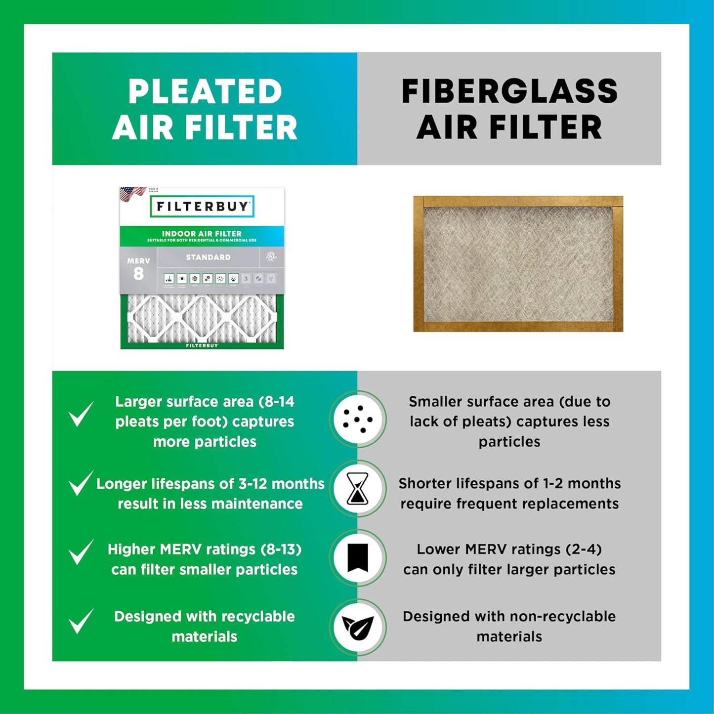 Filterbuy 18x30x1 Air Filter MERV 8 (MPR 700) Dust Defense Replacement (6-Pack), Electrostatic Pleated HVAC AC Furnace Filters, Made in USA (Actual Size: 17.75 x 29.75 x 0.75)