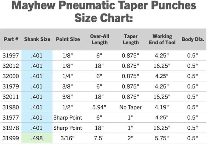 Mayhew Tools 31997 Pneumatic Taper Punch, 1/8" x 6", Black Oxide Finish