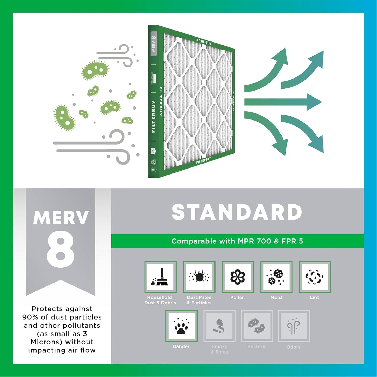 Filterbuy 18x24x2 Air Filter MERV 8 (MPR 700) Dust Defense Replacement (6-Pack), Electrostatic Pleated HVAC AC Furnace Filters, Made in USA (Actual Size: 17.38 x 23.38 x 1.75)