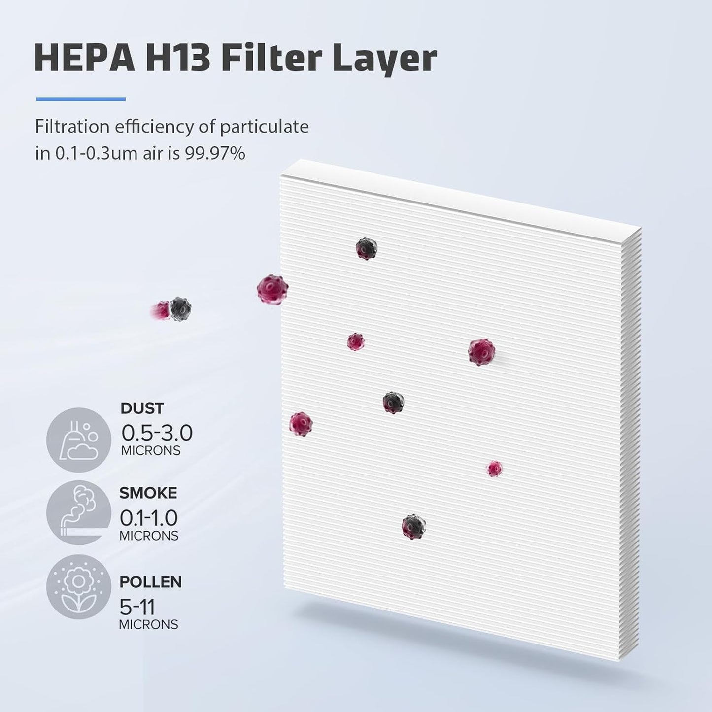 2-Pack MK04 Air Filter Replacement for Aroeve MK04/MG04JH Air Purifier - 4-in-1 H13 True HEPA Filter for Pollen Pet Dander Hair (Pet Dander Version)