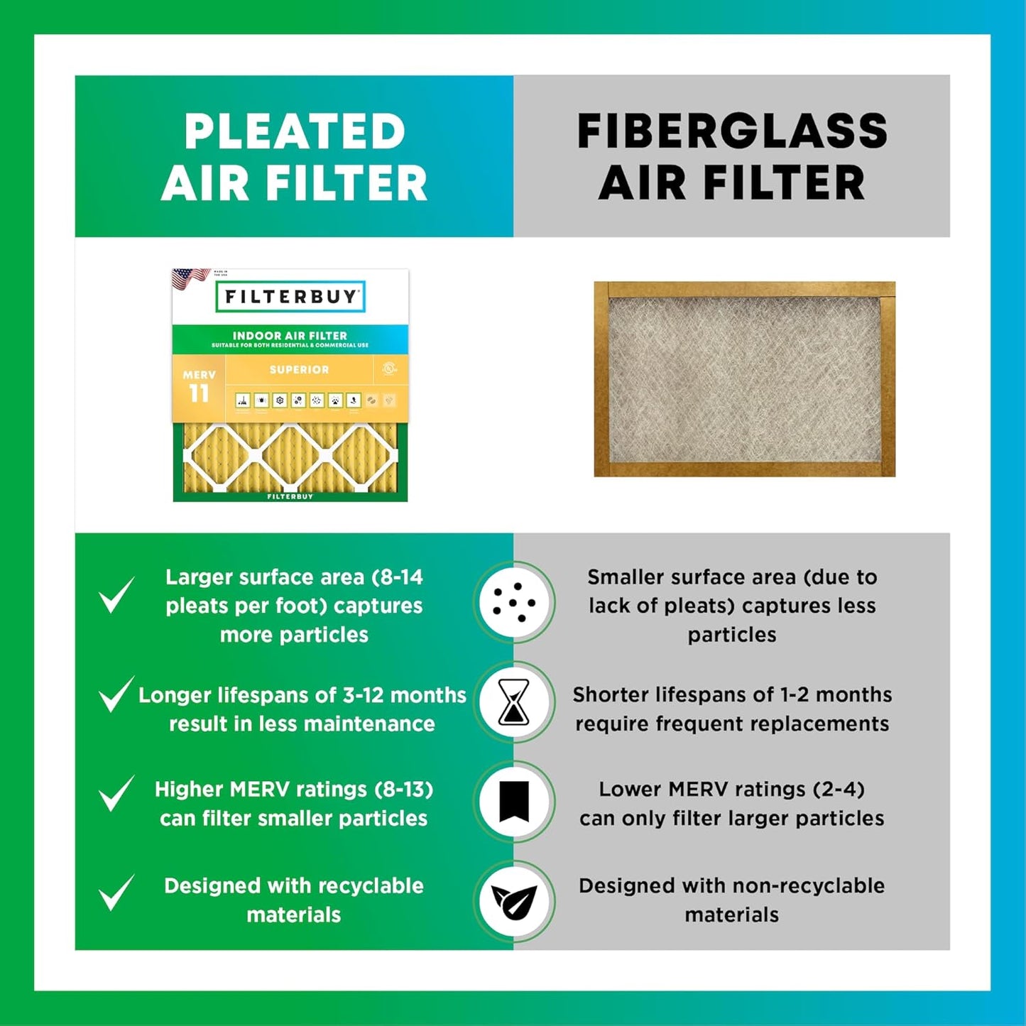 Filterbuy 18x30x1 Air Filter MERV 11 (MPR 1200) Allergen Defense Replacement (4-Pack), Electrostatic Pleated HVAC AC Furnace Filters, Made in USA (Actual Size: 17.75 x 29.75 x 0.75)