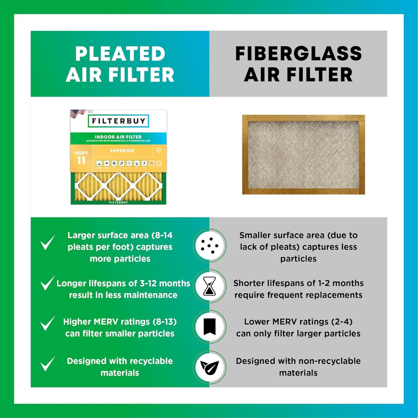 Filterbuy 22x24x1 Air Filter MERV 11 (MPR 1200) Allergen Defense Replacement (4-Pack), Electrostatic Pleated HVAC AC Furnace Filters, Made in USA (Actual Size: 21.50 x 23.50 x 0.75)